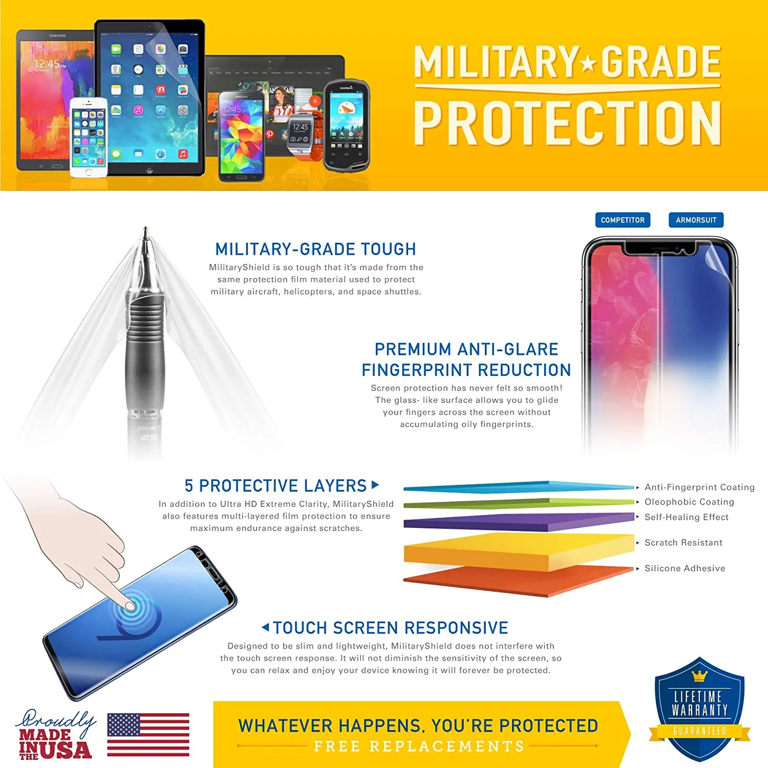 [2 Pack] ArmorSuit MilitaryShield Screen Protector Designed for ZTE Gabb Z2 (2020) Case Friendly Anti-Bubble HD Clear Film