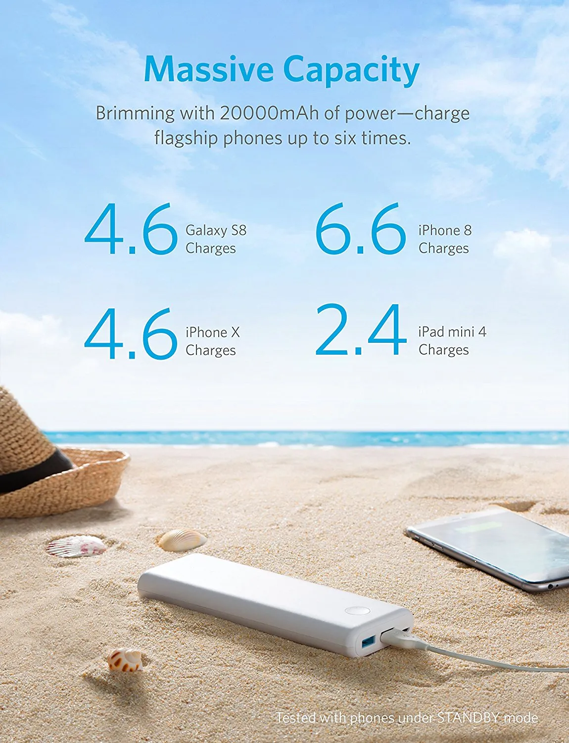 Anker PowerCore II 20000, 20100mAh Portable Charger with Dual USB Ports (White)