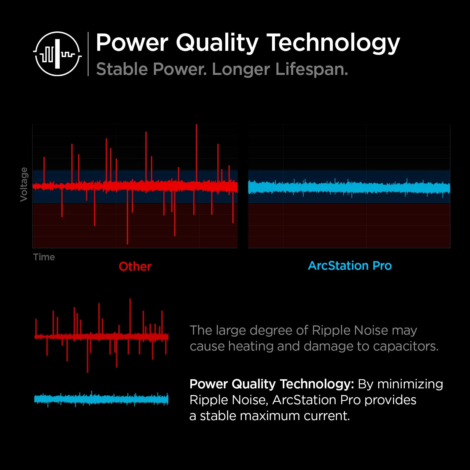 ArcStation™ Pro GaN 70W Dual Port Wall Charger | PE2007