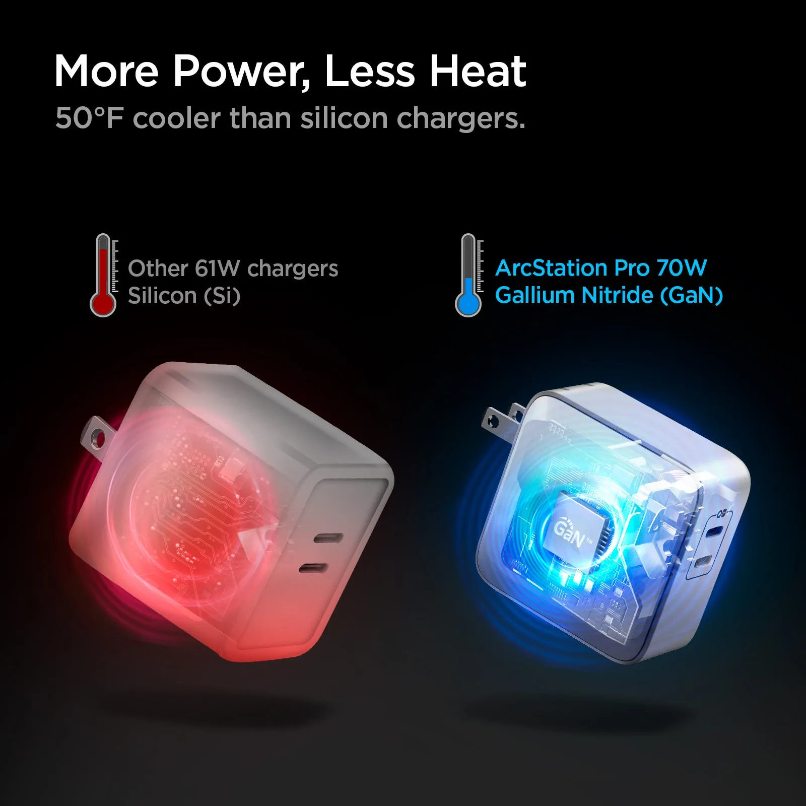 ArcStation™ Pro GaN 70W Dual Port Wall Charger | PE2007