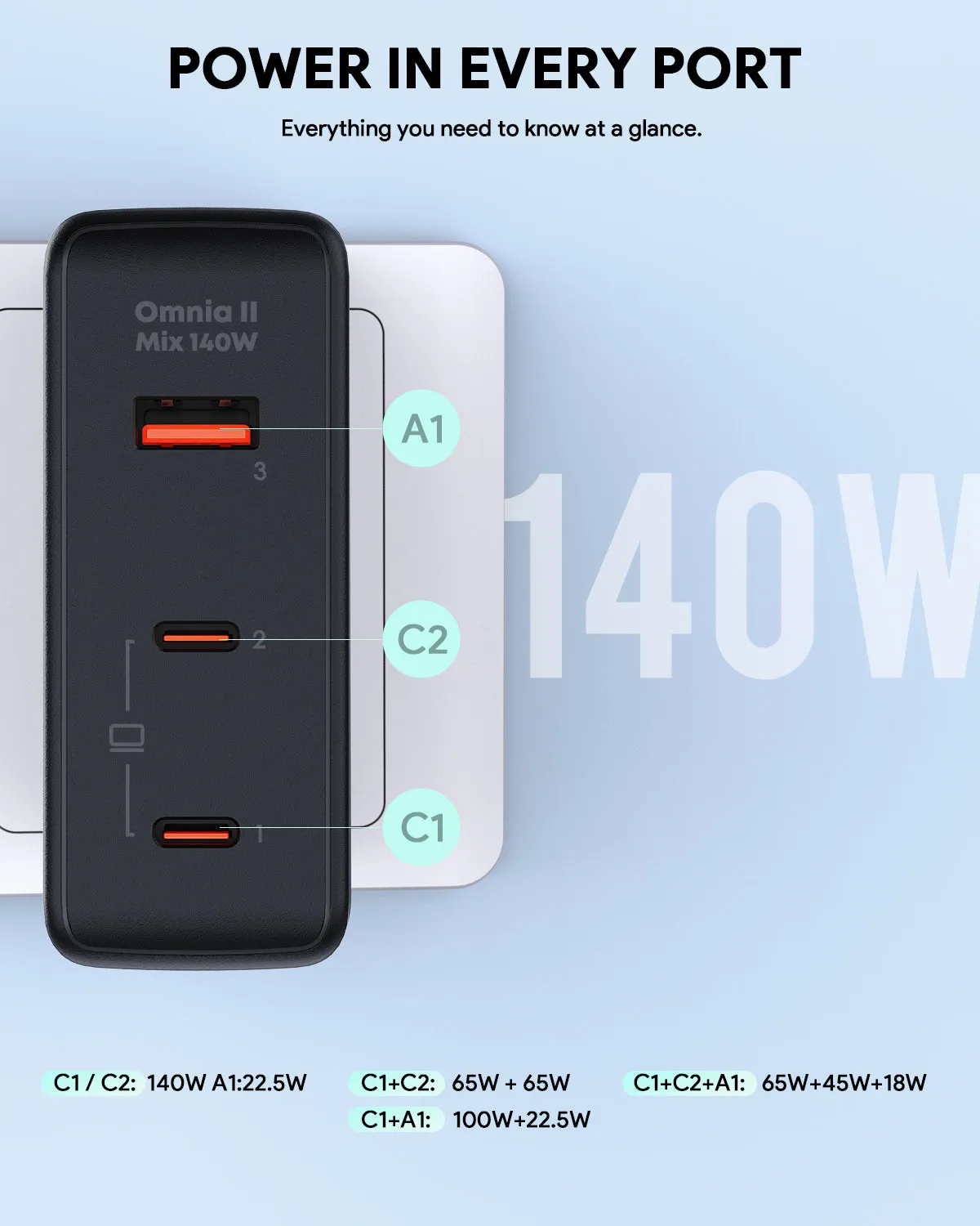 AUKEY PA-B7O 140W Power Charger with European plug   British plug