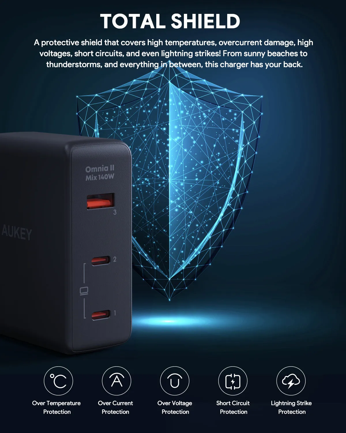 AUKEY PA-B7O 140W Power Charger with European plug   British plug