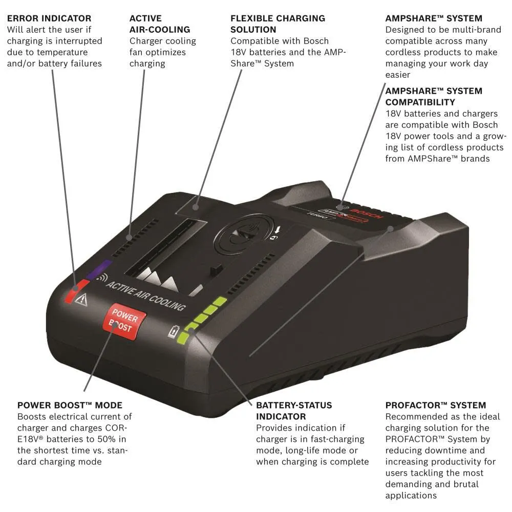 Bosch GXS18V-16N14 18V Battery and Charger Starter Kit