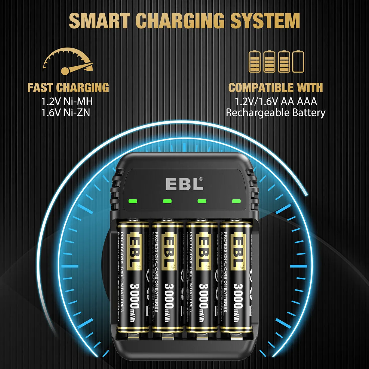 EBL 4 Bay Ni-Zn/Ni-MH Battery Charger With Rechargeable AA Ni-Zn Batteries