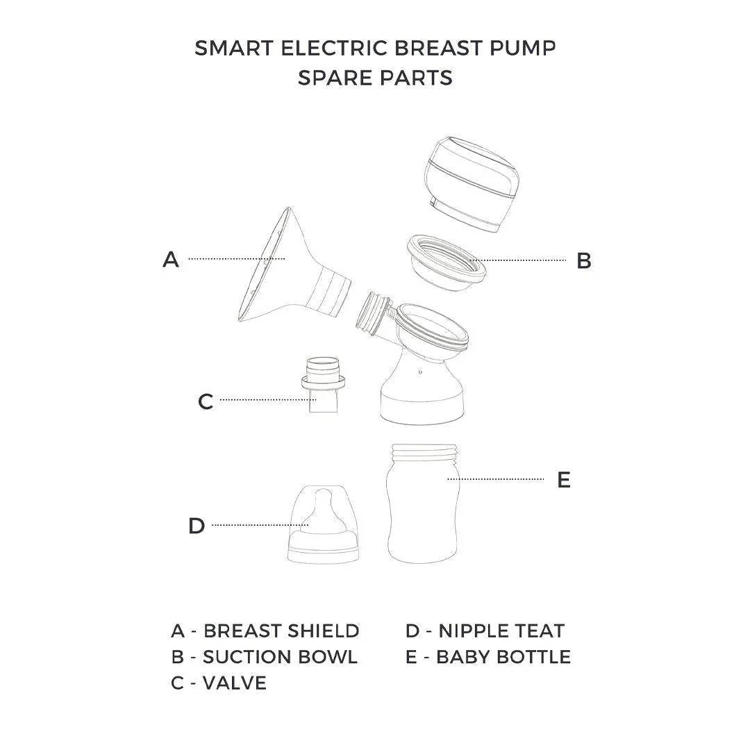 Lola&Lykke Breastfeeding Starter Kit