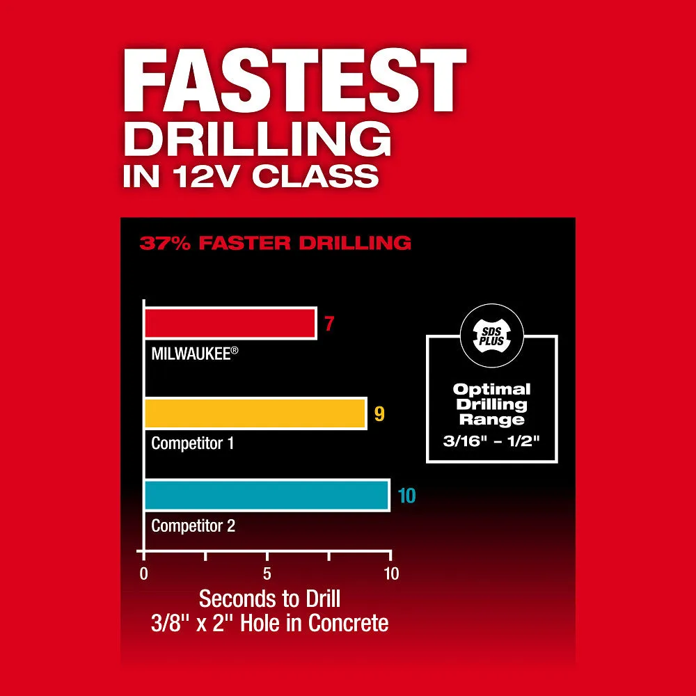 Milwaukee 2508-20 M12 FUEL 12V 5/8" SDS Plus Rotary Hammer Drill - Bare Tool