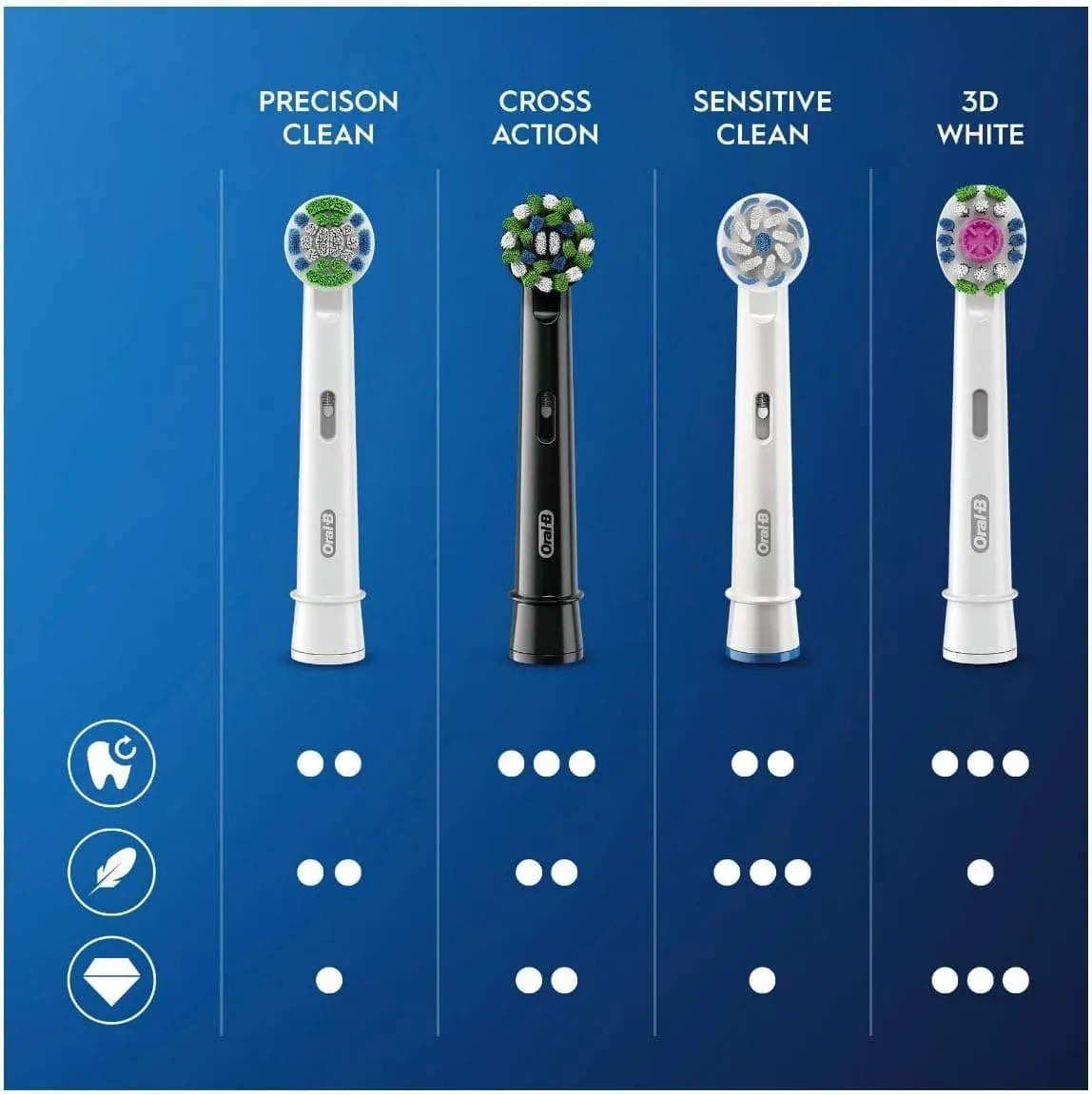 Oral-B Cross Action Electric Toothbrush Head with CleanMaximiser Technology, Angled Bristles for Deeper Plaque Removal, Pack of 12 Toothbrush Heads, Recyclable Carton, Suitable for Mailbox, Black