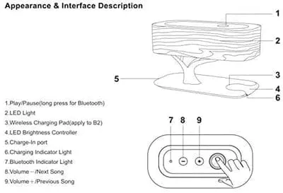 Picasso Lamp with Smart Touch Wireless Bluetooth Speakers and Phone Charging Pad