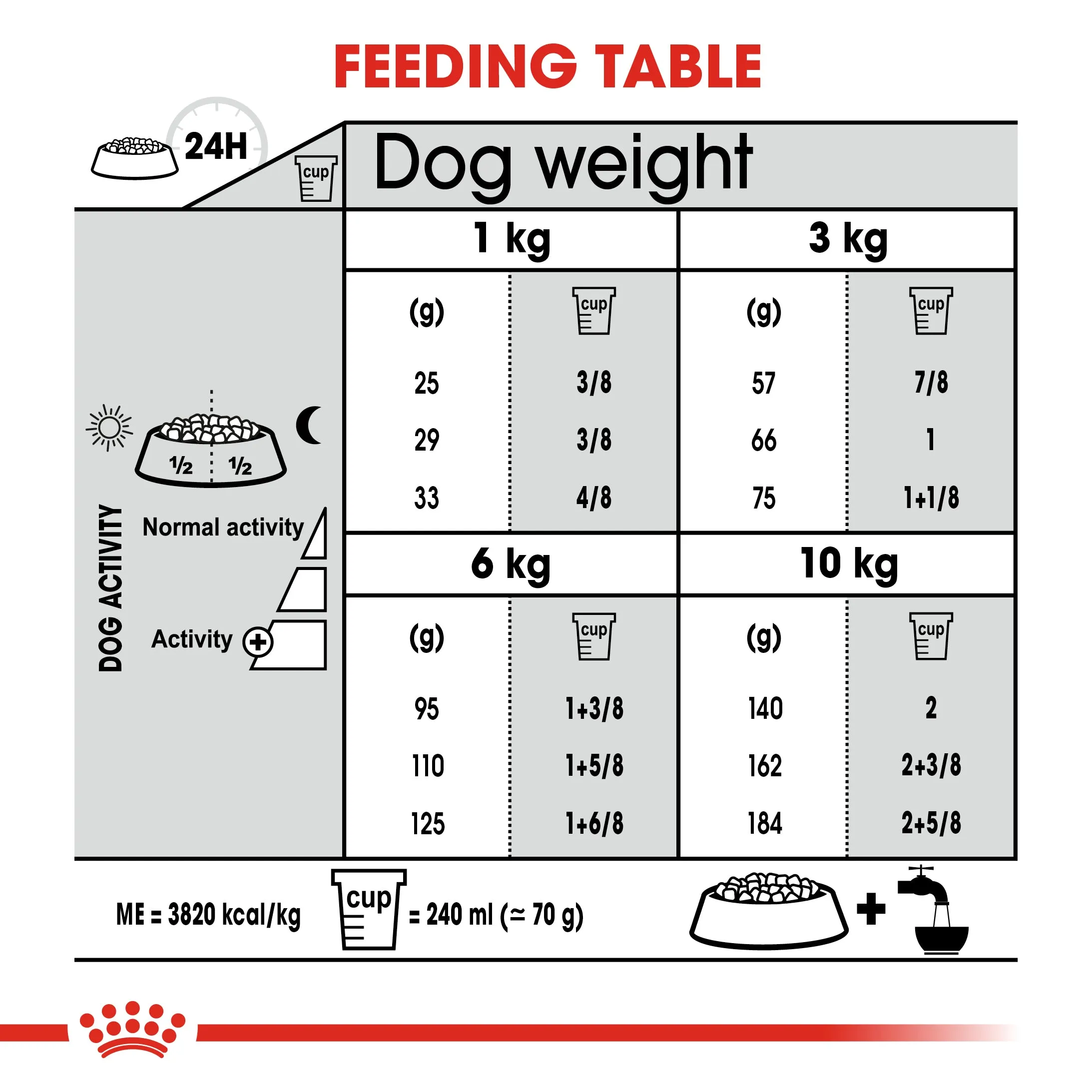 Royal Canin Mini Dental Care